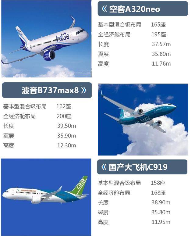 c919级别图片