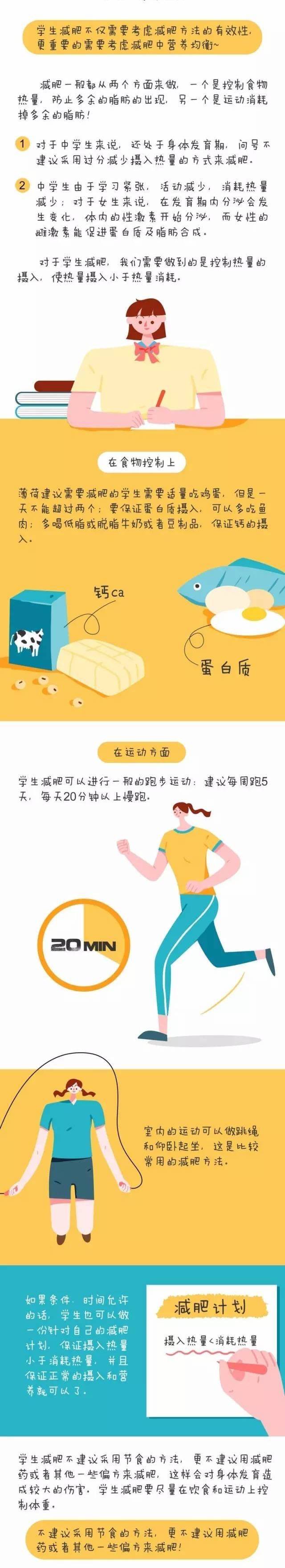 适合学生党的减肥指南