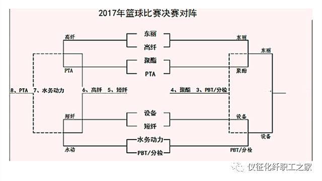 篮球比赛八强座次排定,冠军是.