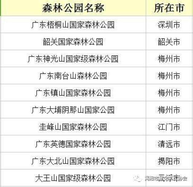 国家森林公园名单图片