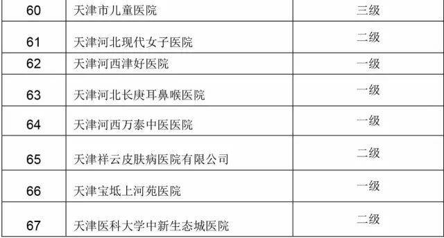天津皮肤科医院：探索肌肤健康奥秘