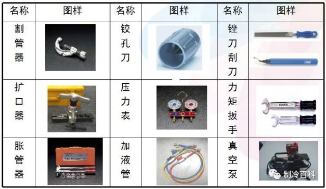 图文┃多联机材料基本安装流程与注意事项_手机搜狐网