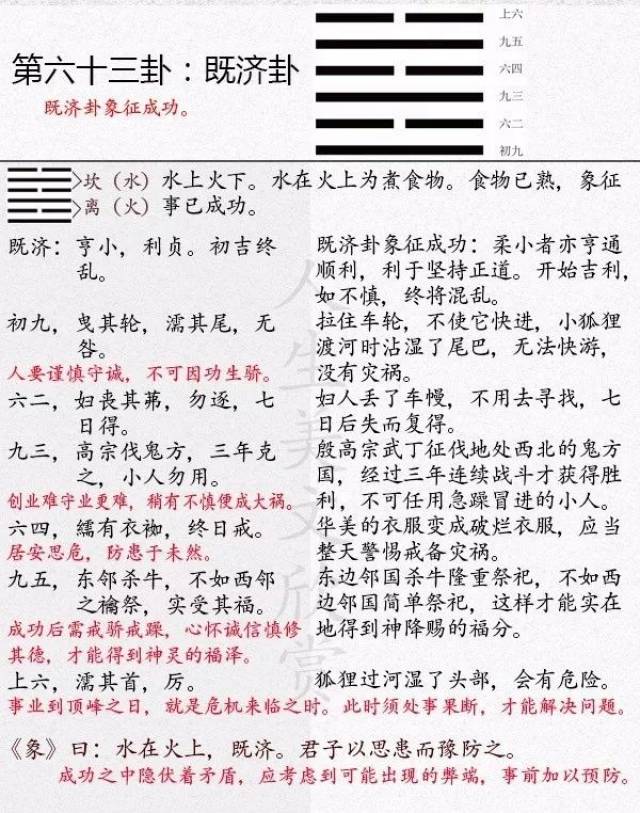 《易经》既济卦(63)