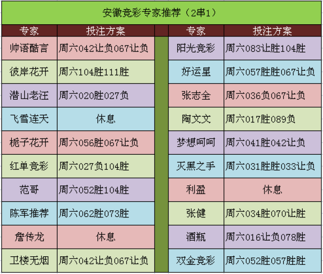 安徽竞彩专家9月30日推荐