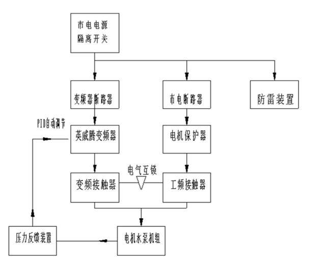 深井水泵怎样接变频器?