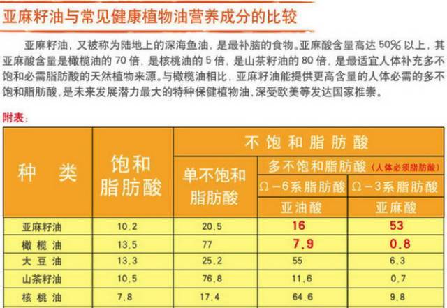 【cctv新闻】报道亚麻籽油——食用方法