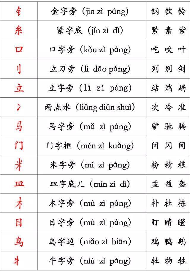 竖心旁的笔画,草字头的笔画,迈的笔画_大山谷图库