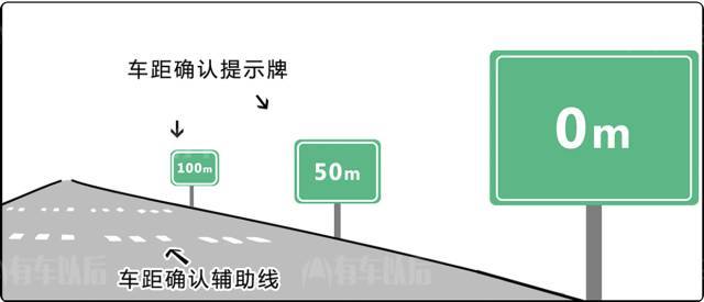 高速车距确认路段标志图片