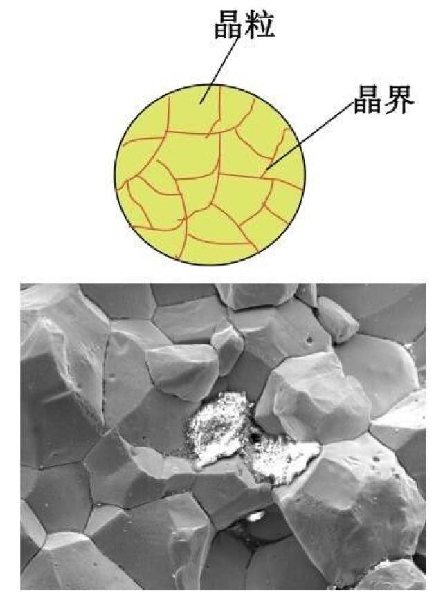 技术专栏丨金属学基础及热处理_手机搜狐网