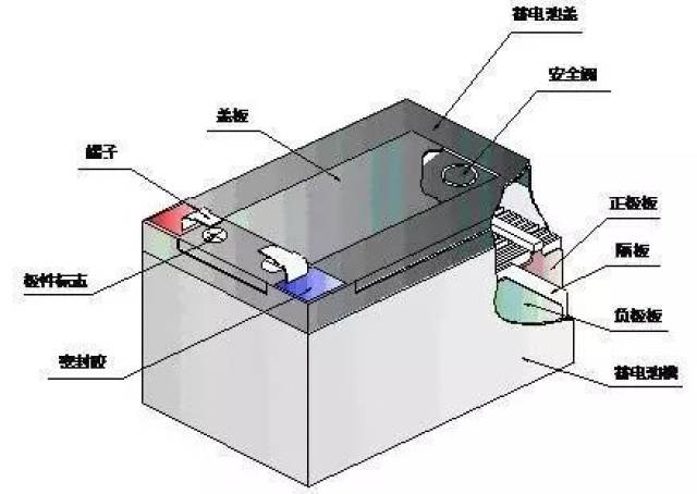 电动车电池寿命短,六个原因向你解释这是为什么._手机搜狐网