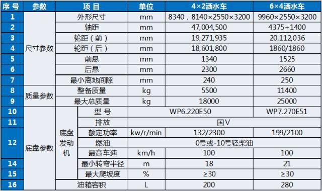 【好车推荐】城市环卫新宠儿—陕汽德龙国五洒水车