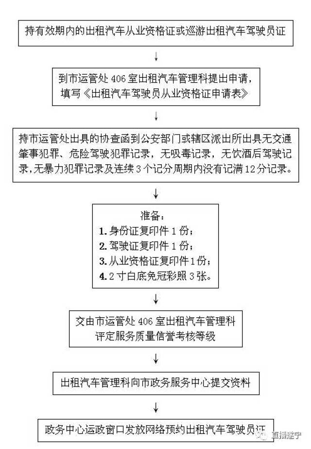 网约车业务流程图图片