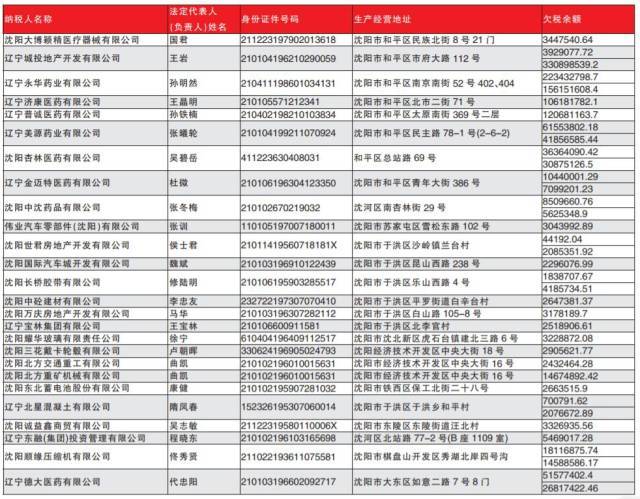 沈阳市失信人员照片图片