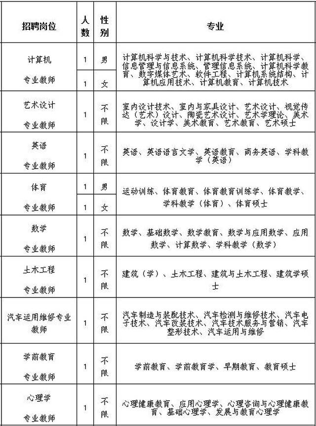 化隆县就业机会：挖掘人才资源的新天地