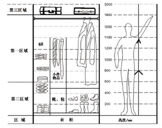 通常衣柜高度,衣柜合理高度,2米6衣柜是不是太高了(第15页)_大山谷图库