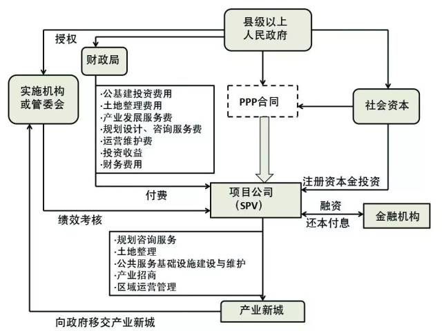 图一 项目交易结构示意图