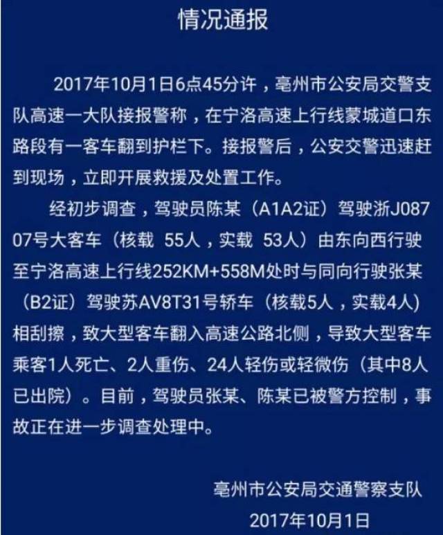 目前,驾驶员张某,陈某已被警方控制,事故正在进一步调查中.