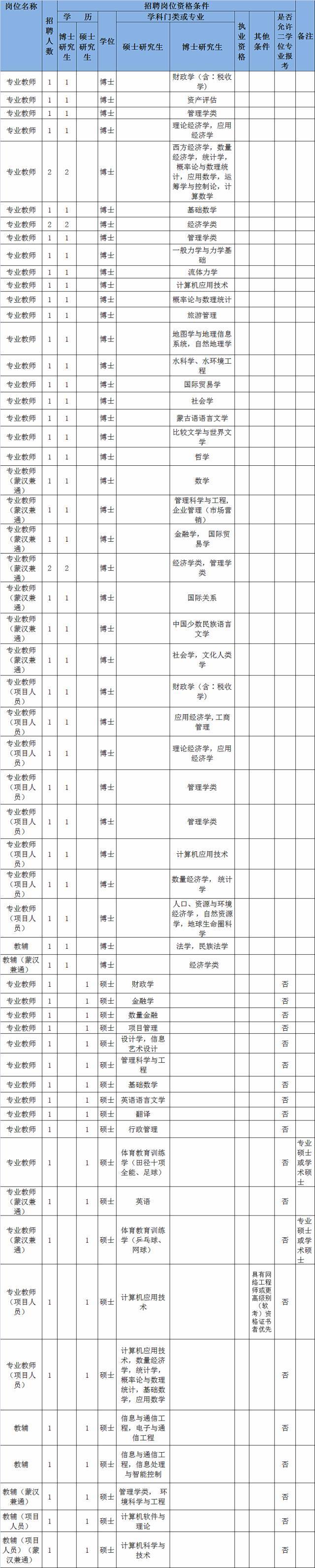 财经大学好找工作吗(考财经大学最低多少分)