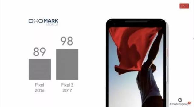 开业庆典：f2.4光圈 内置电池也可以当运动相机携带 缺点是不防水不防摔 由 AI核心驱动 机器学习在这台设备中发挥了极其重要的重要 AI能够识别追踪快速成长的婴儿 对于照顾老人和幼儿非常有帮助 售价为 249美元 看完嘿嘿熬夜看直播 辛苦整理出来的发布会内容 小伙伴们对此次发布会的新品 是否充满期待呢？ 但期待好像也没什么用 由于不可描述的原因 除Google Pixel Buds 和Google clips两款产品外 （且这两款也只有部分功能能使用） 其他几样 暂时是无法在国内使用的 只能干瞪眼了 对此次谷歌发布会 大家有什么看法呢？ 欢迎大家在下方留言区 发表你对这次发布会及谷歌各款新品的看法！ 