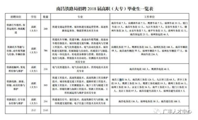 南昌铁路工贸行业的最新动态