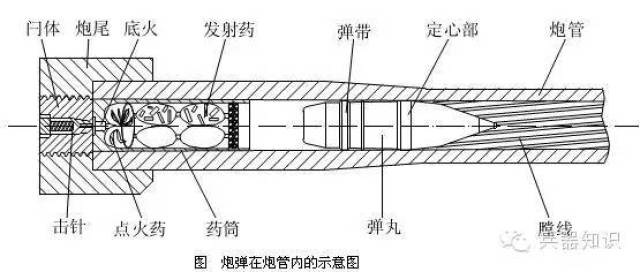 发射筒结构图片