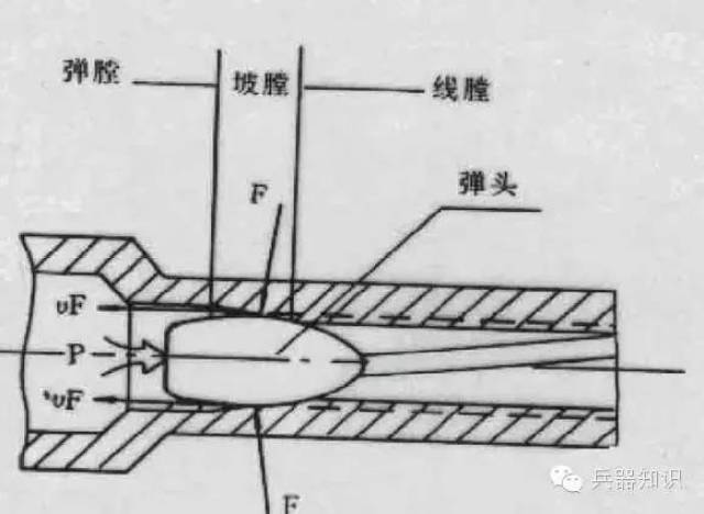 来复线旋转的程度,称为缠距.
