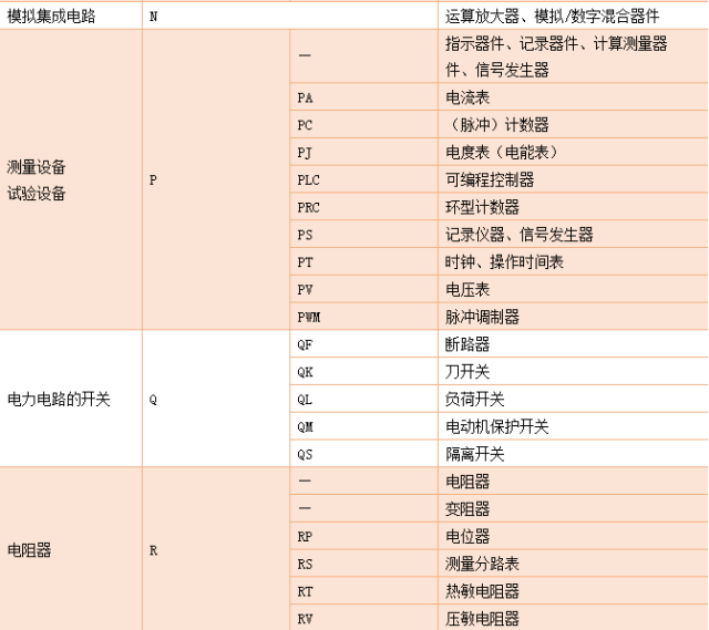 符号 名称 符号 名称 符号 名称 a 电流 f 快速 pu 不接地保护 a 模拟