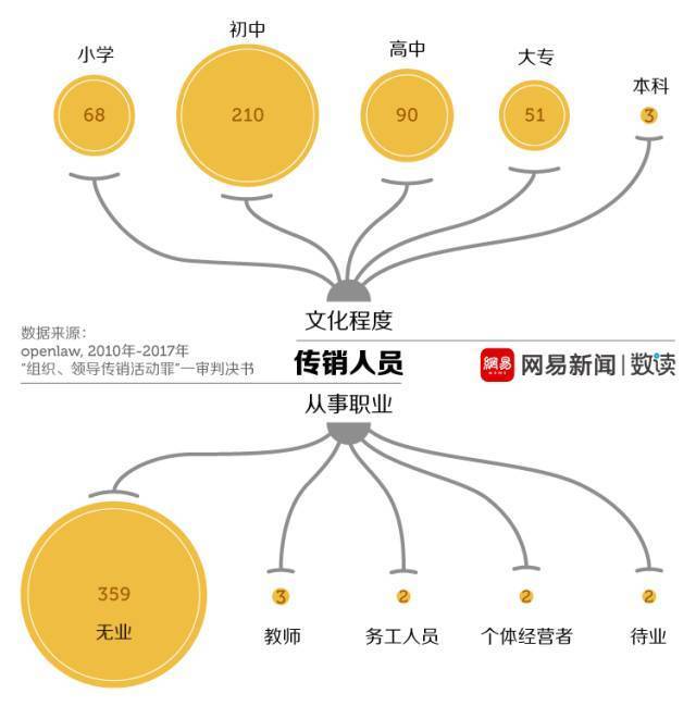 传销结构图图片