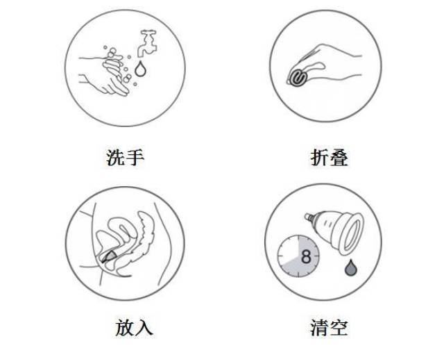 月亮杯应该怎么用?我们还是用图示看看吧