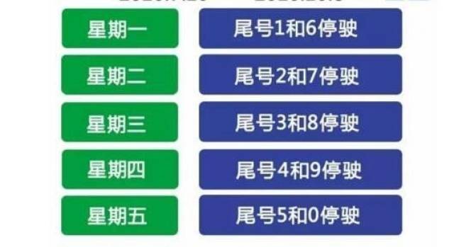 几天起持续降雨 大风 降温,更要命的是节后开始限号了!