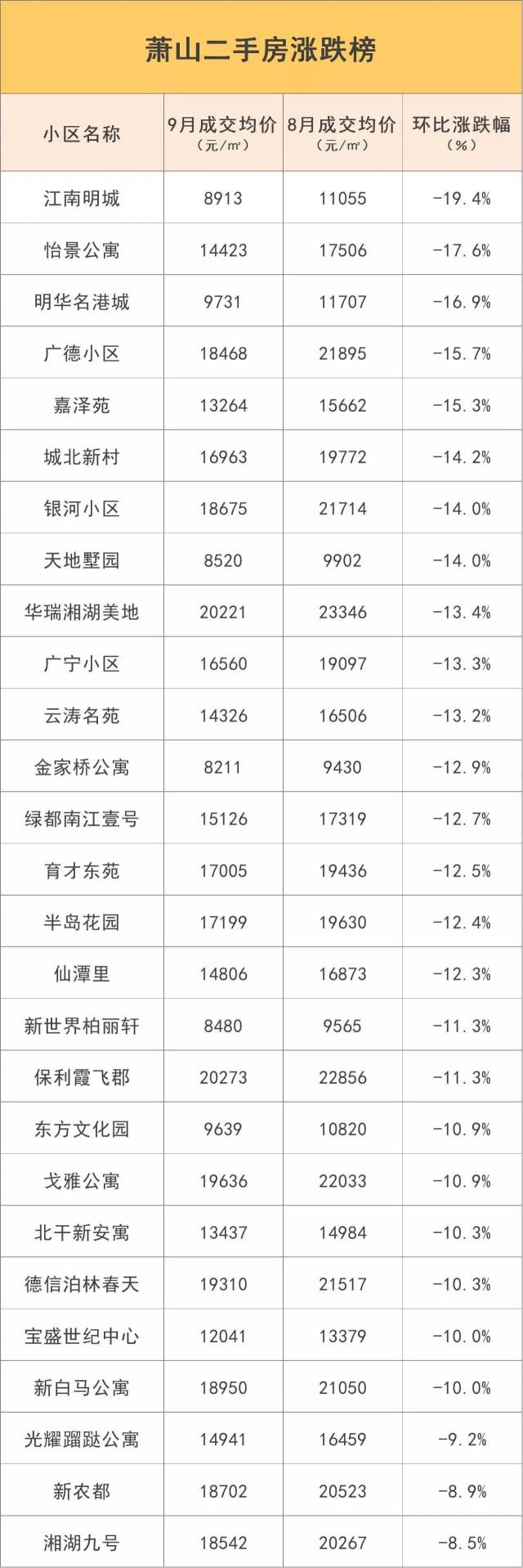 广德二手房