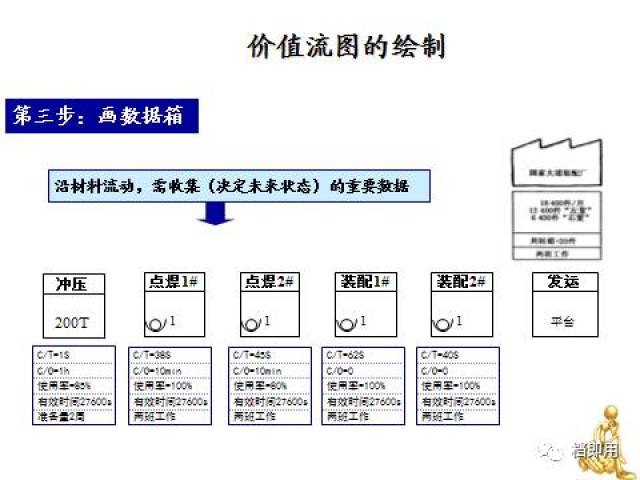 价值流图分析