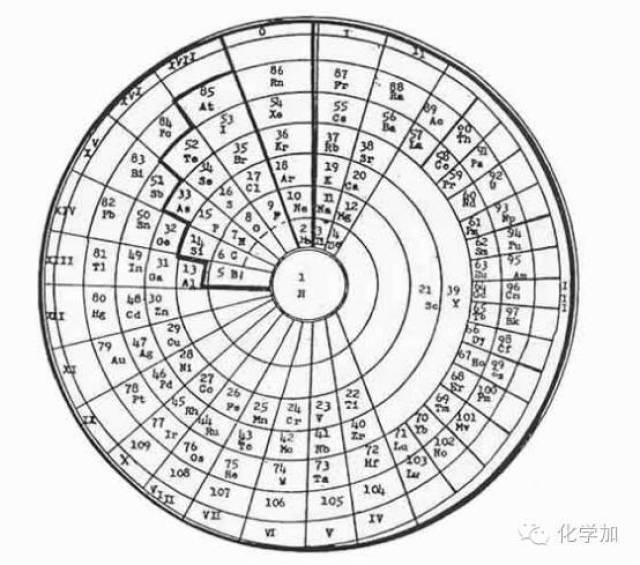 自制元素周期表图片