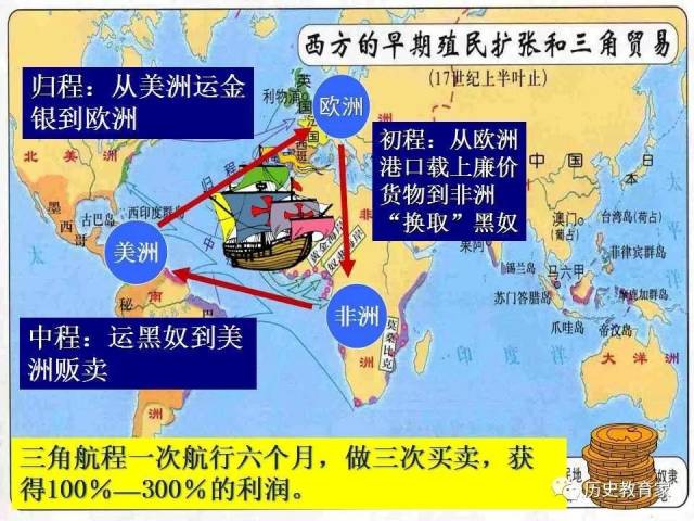 【教学研究】欧洲的殖民扩张与掠夺