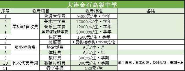 大连高品质幼儿园的发展动态