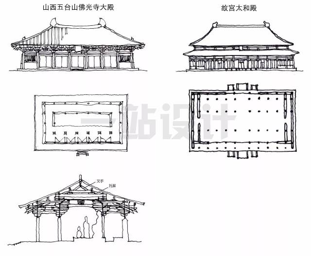 唐宋:山西五台山佛光寺大殿 明清:故宫太和殿 屋 顶 屋顶平缓,出檐