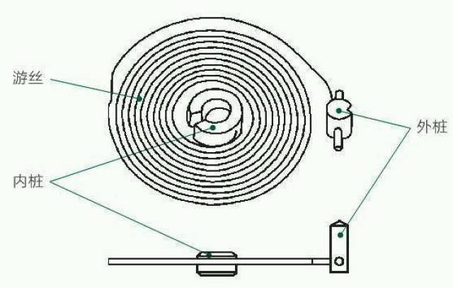 機械鐘錶的靈魂——擒縱結構詳解