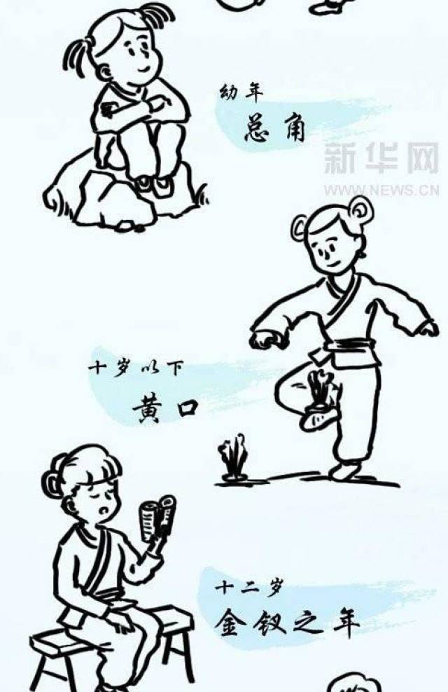 年龄称谓,古代年龄称谓,称谓_大山谷图库