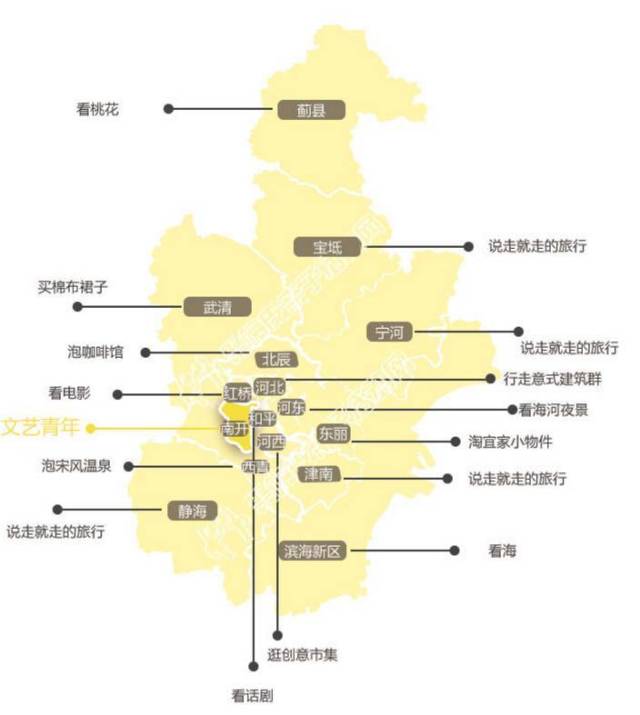 最新一波天津最富和最穷的区出炉啦!没想到宝坻区竟然这么.