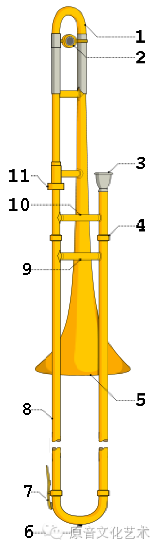 原音文化艺术帮您了解“长号”_搜狐网