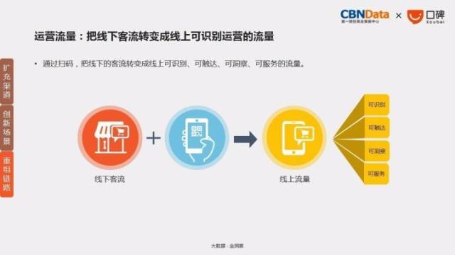 2017线下零售新生态报告:线上线下融合,多行业跨界,社区化成趋势