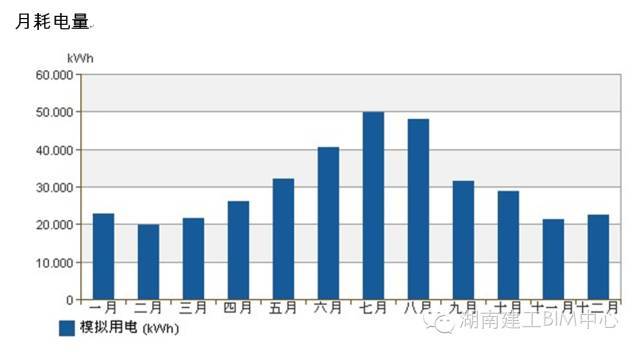 绿色建筑咨询：引领建筑行业新风尚