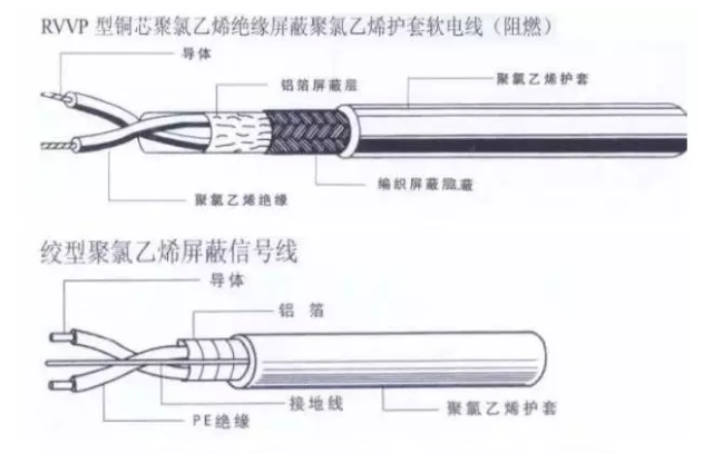 同轴电缆内部结构图片