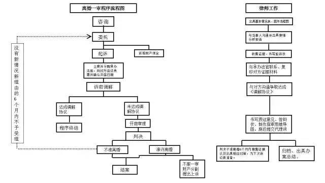 【可视化】开庭只有一纸一笔,诉讼全靠画!