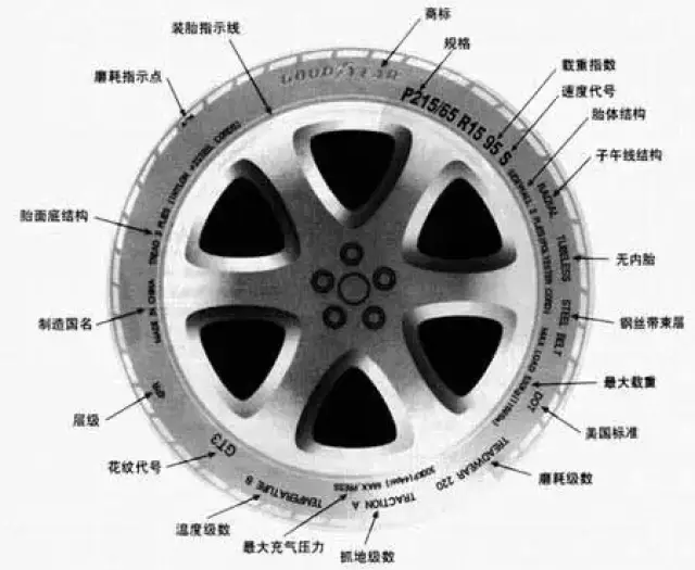 轮辋轮缘图片