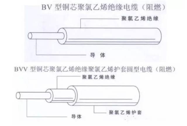 一分钟认识电线电缆内部结构解析图!