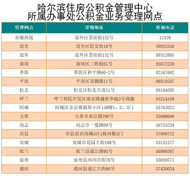 贷款信息咨询：轻松了解金融新动向