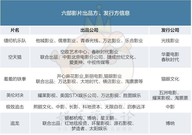影视制作行业的风云变幻与新趋势