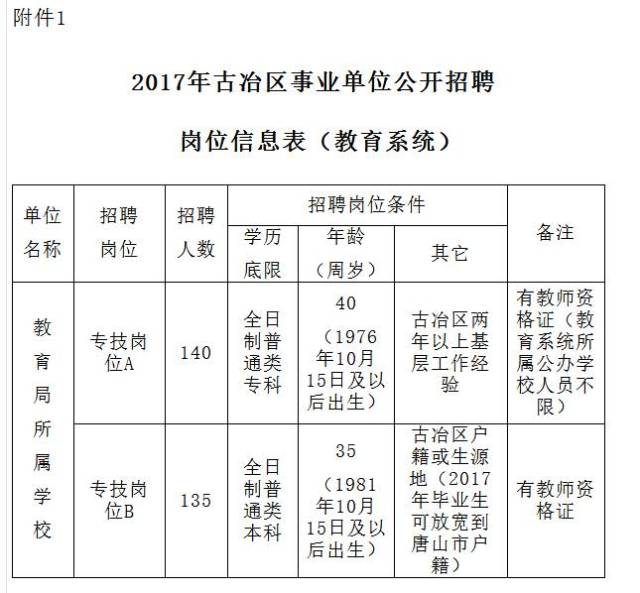 河北求职攻略