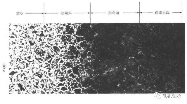 渗碳层深度与有效硬化层